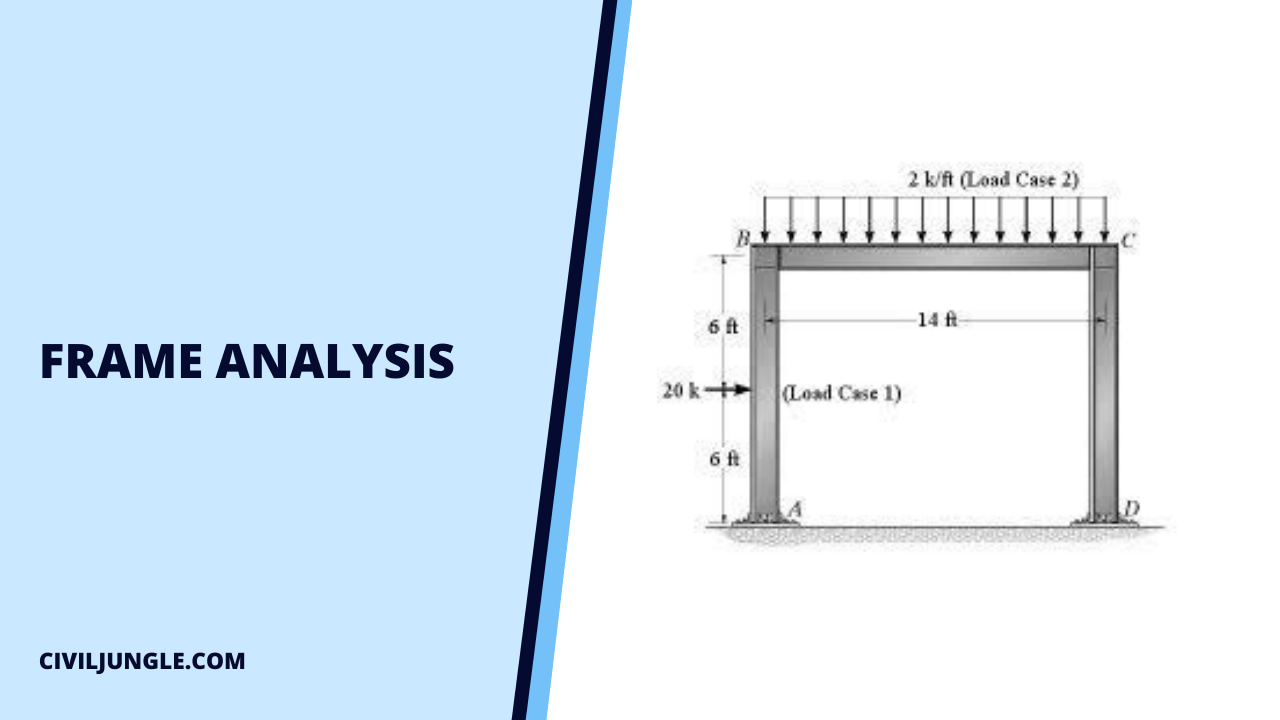 Frame Analysis