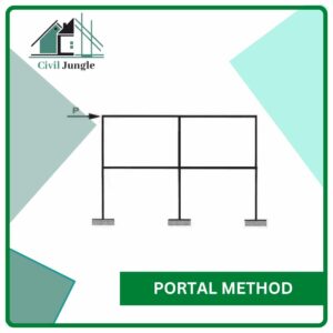 Portal Method