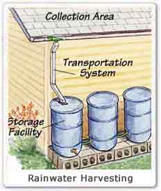 Rainwater Harvesting Methodology