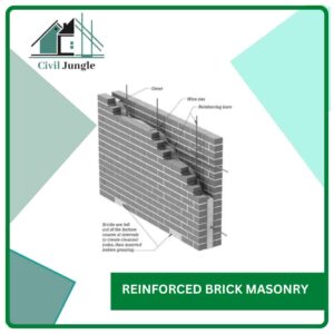 Reinforced Brick Masonry