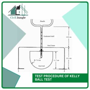 Test Procedure of Kelly Ball Test