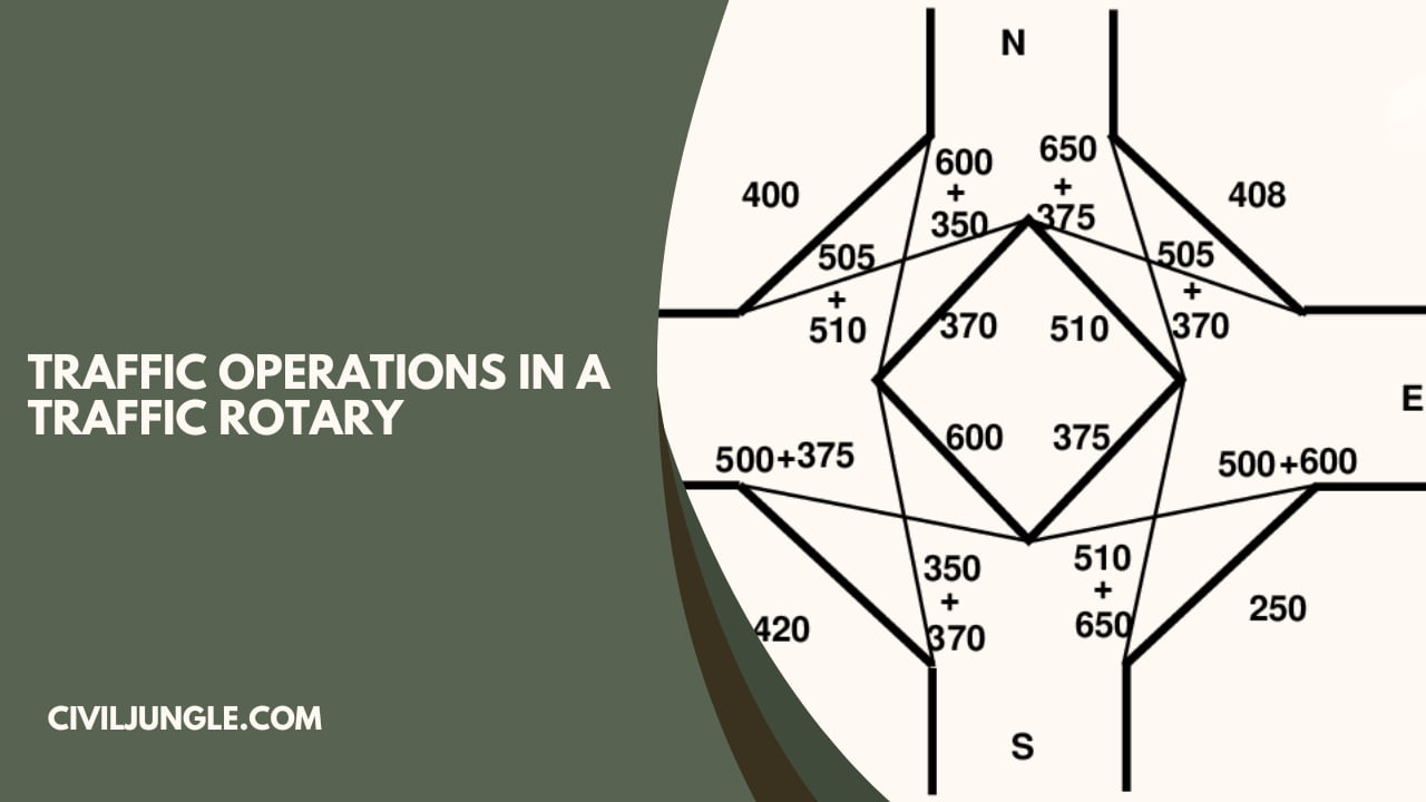 Traffic Operations in a Traffic Rotary