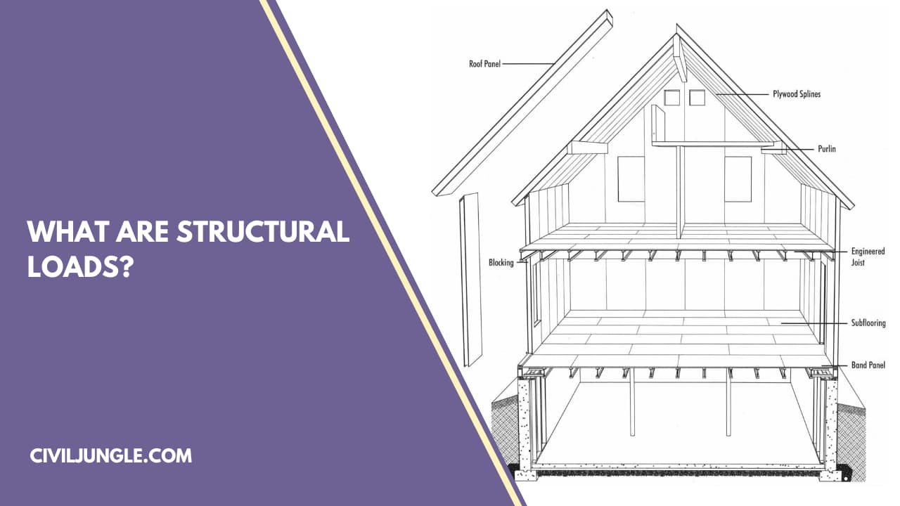 What Are Structural Loads?