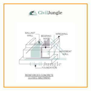 Abutments