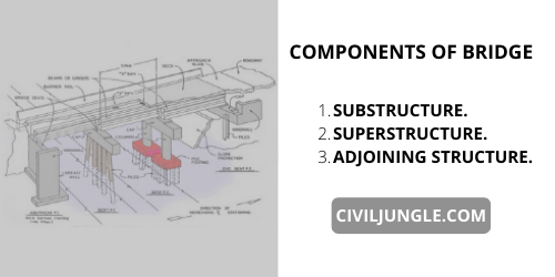 Components of Bridge