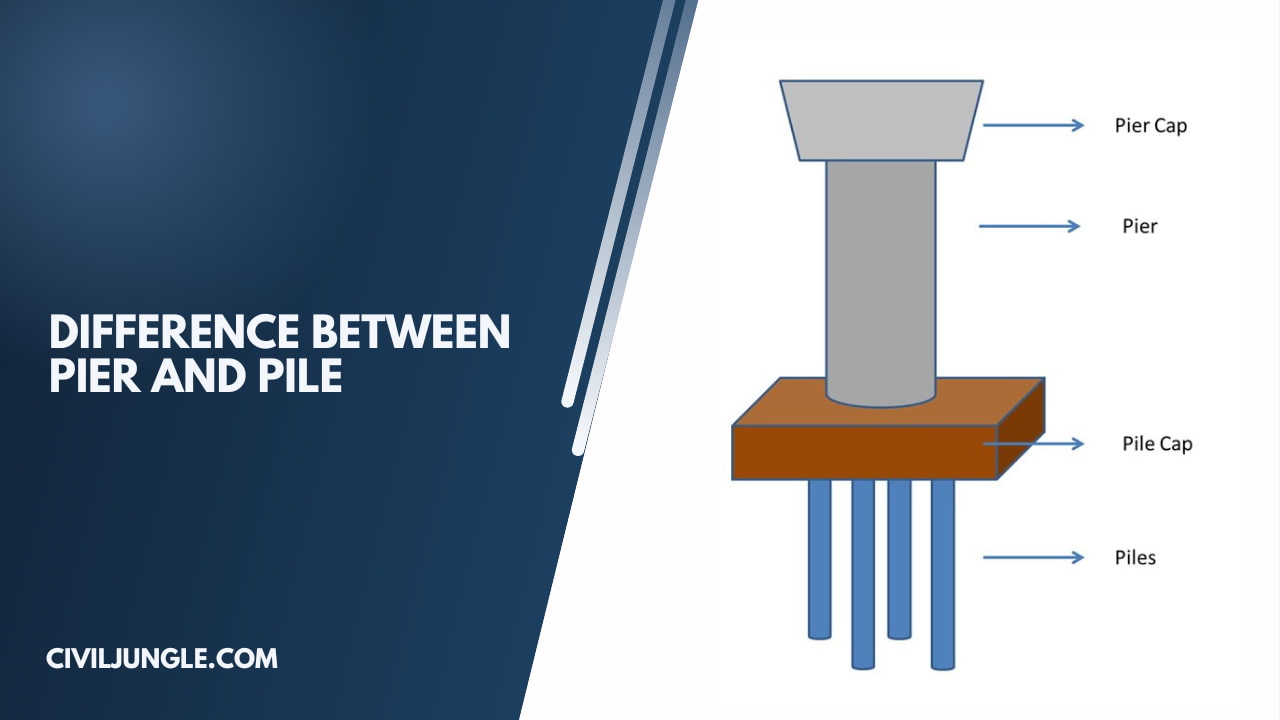 Difference Between Pier and Pile