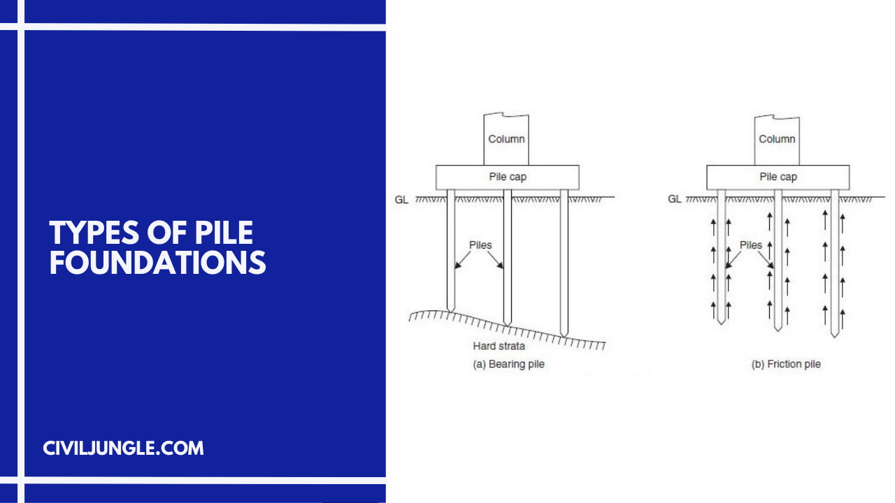 Types of Pile Foundations