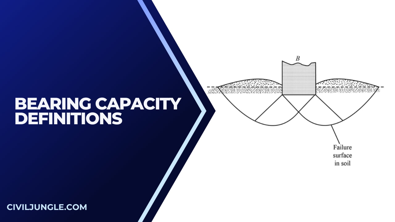 Bearing Capacity Definitions