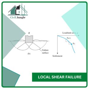 Local Shear failure