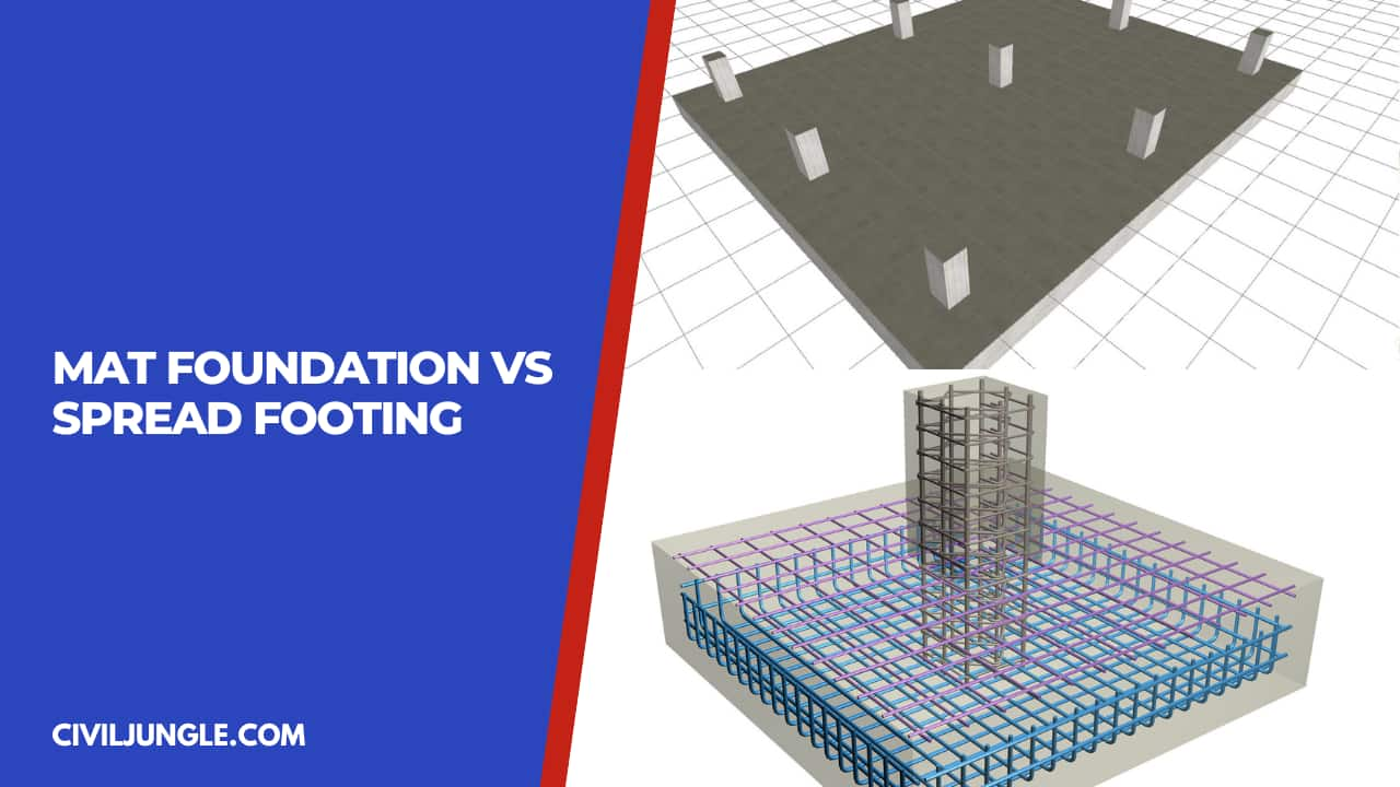 Mat Foundation Vs Spread Footing