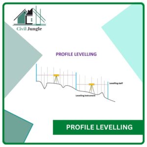 Profile Levelling