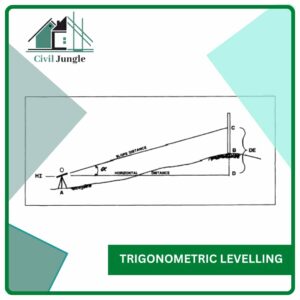 Trigonometric Levelling