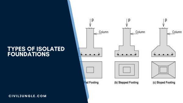 Types of Isolated Foundations