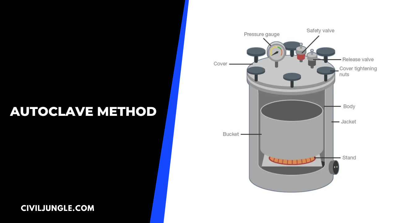 Autoclave Method