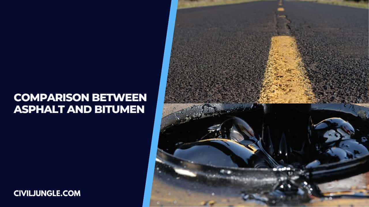 Comparison Between Asphalt and Bitumen