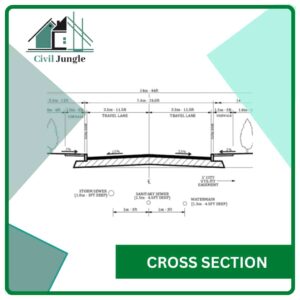 Cross section