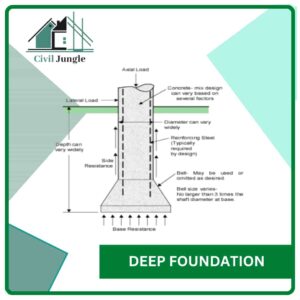 Deep Foundation