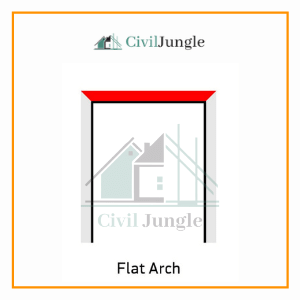 Flat Arch