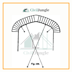 Four Centered Arches