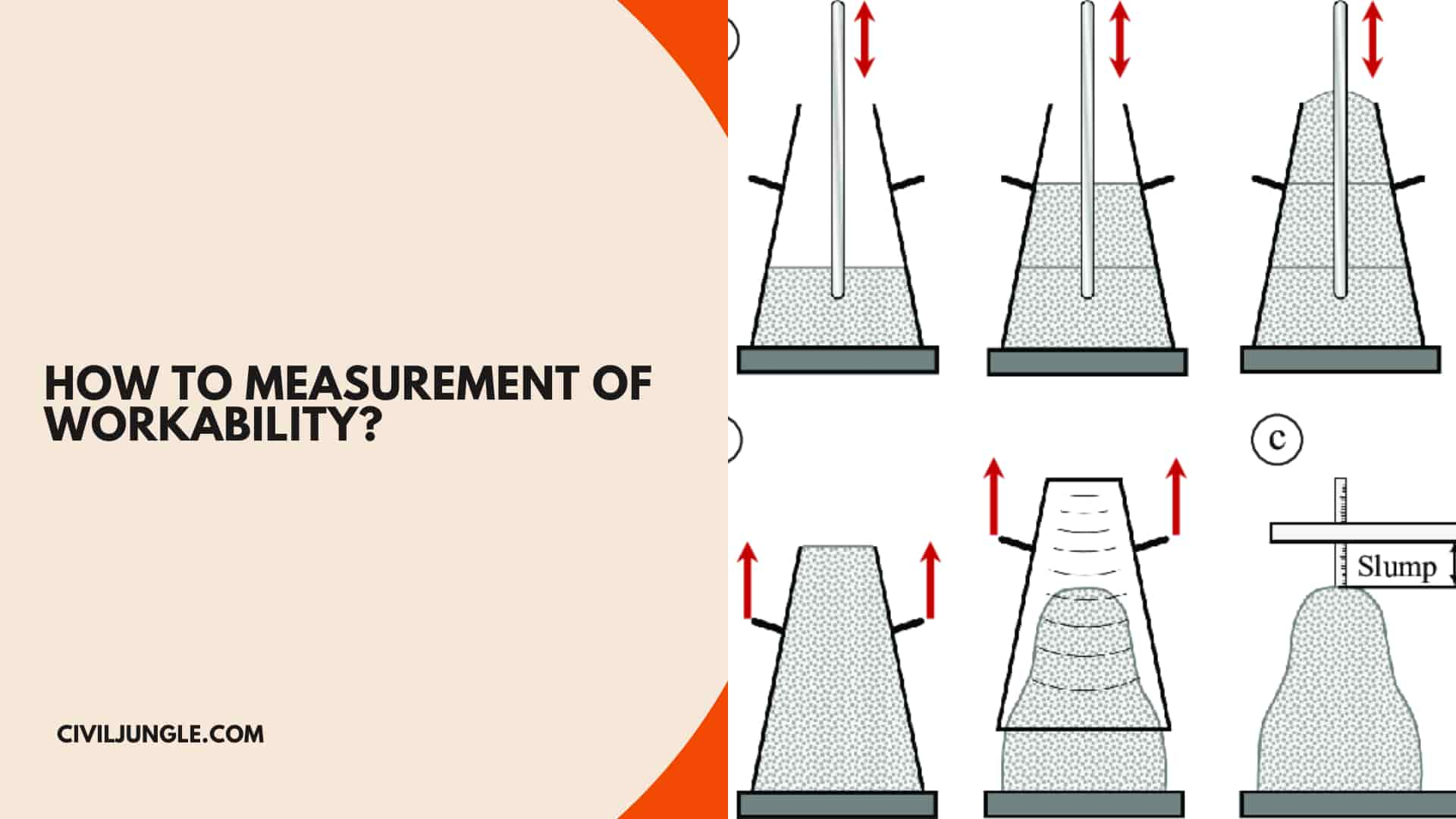 How to Measurement of Workability