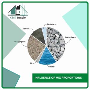 Influence of Mix Proportions