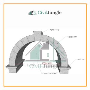 One Centered Arches