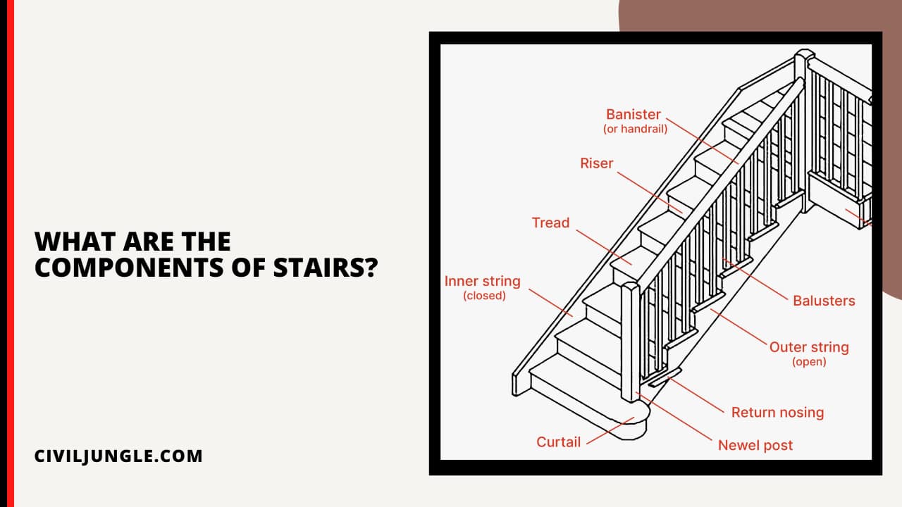 What Are the Components of Stairs?