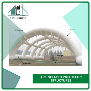 Air Inflated Pneumatic Structures