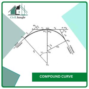 Compound Curve