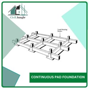 Continuous Pad Foundation