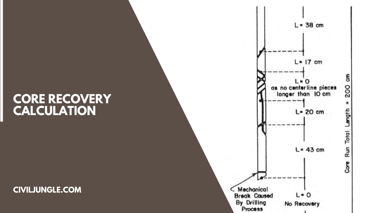 Core Recovery Calculation