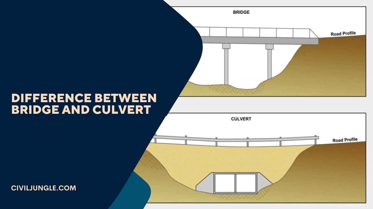 Difference Between Bridge and Culvert