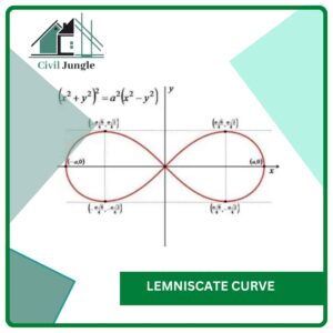 Lemniscate Curve