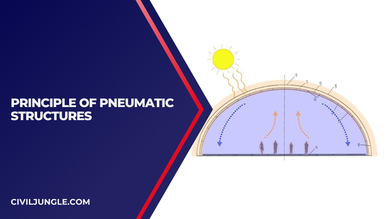 Principle of Pneumatic Structures