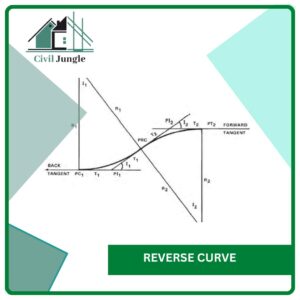 Reverse Curve