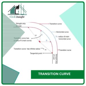 Transition Curve