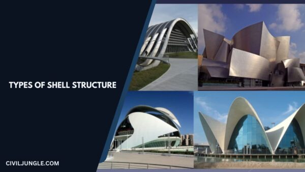 Types of Shell Structure