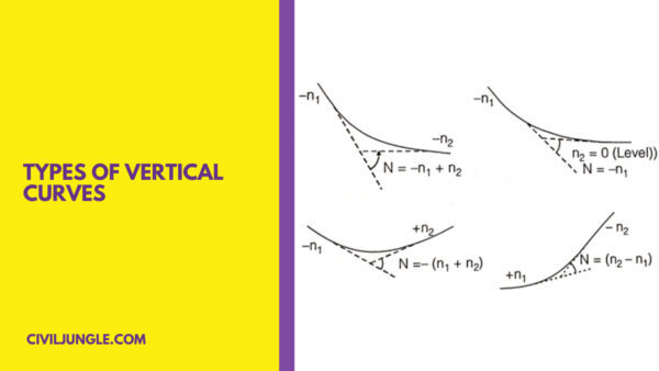 Types of Vertical Curves