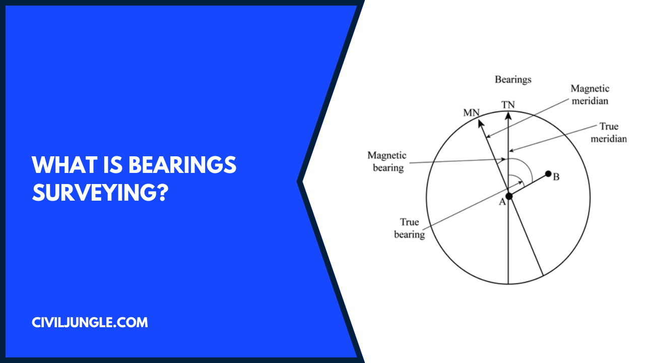 What Is Bearings Surveying?