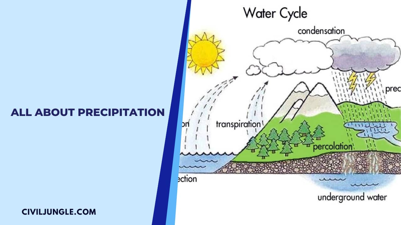 All About Precipitation (1)