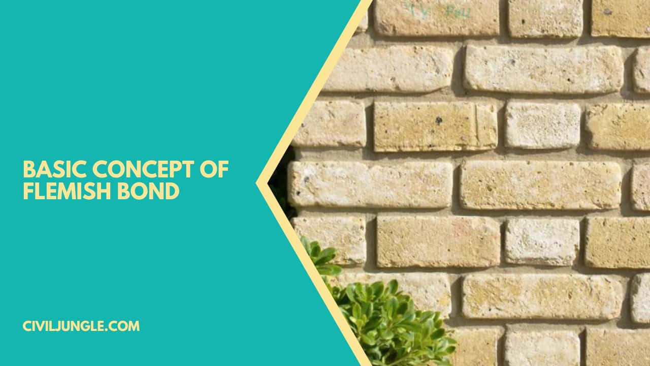 Basic Concept of Flemish Bond