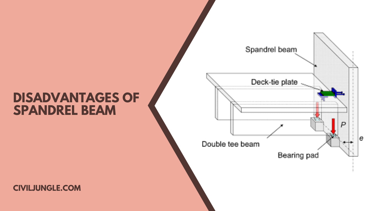 Disadvantages of Spandrel Beam