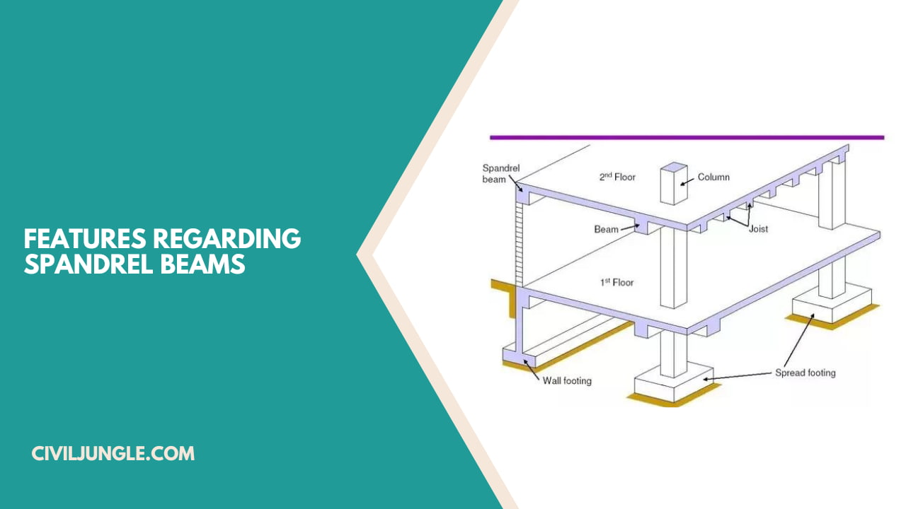 Features Regarding Spandrel Beams