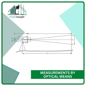 Measurements by Optical Means