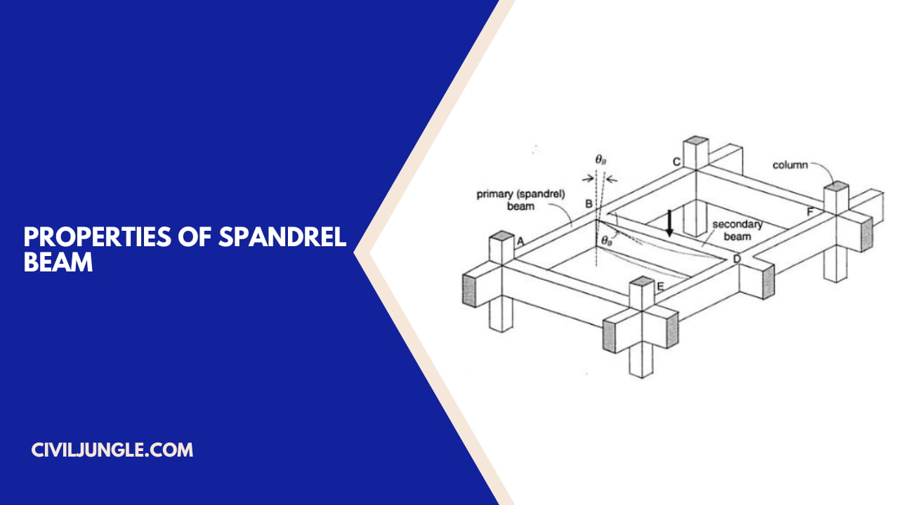 Properties of Spandrel Beam