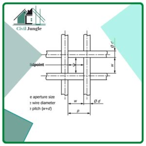 Report of Sieve Analysis Test