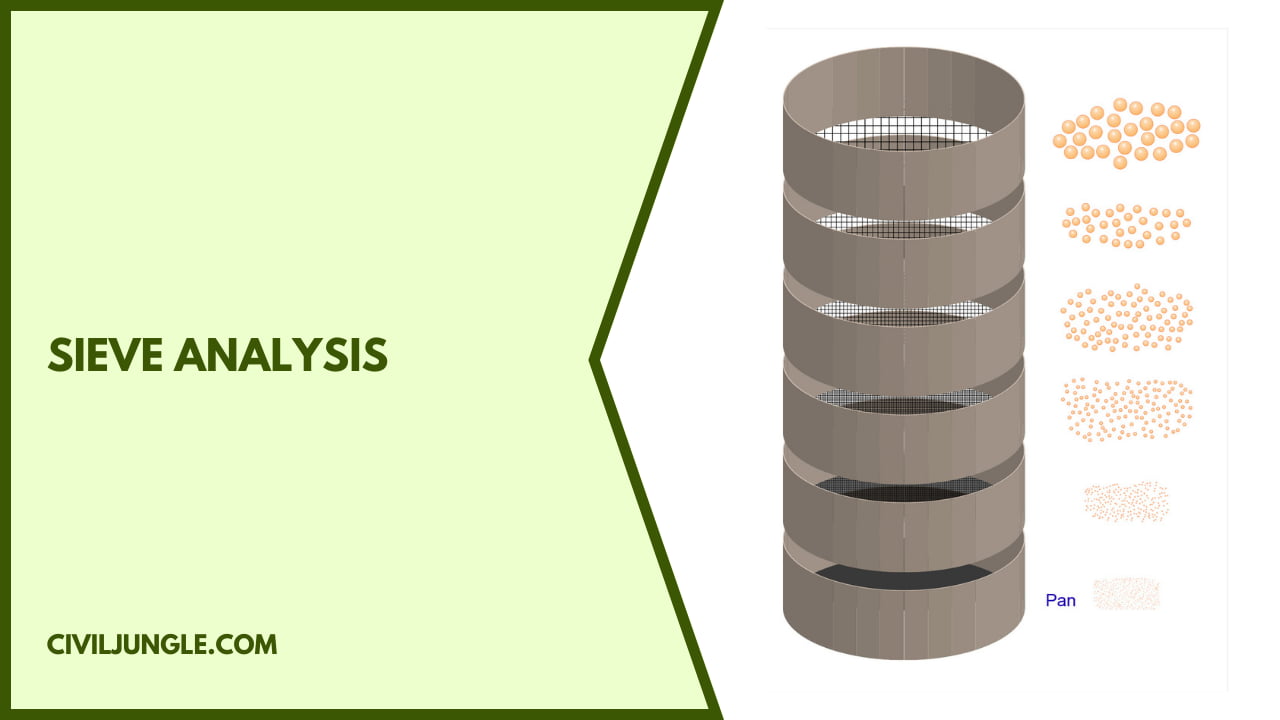 Sieve Analysis