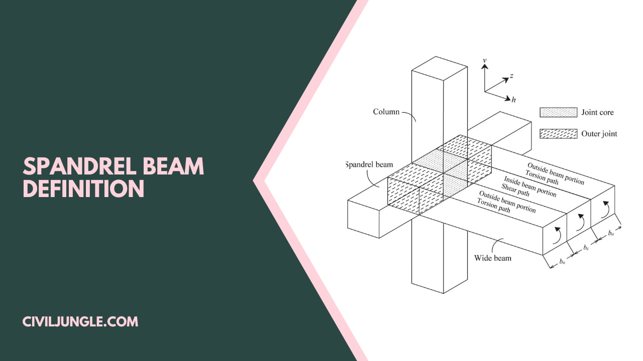 Spandrel Beam Definition