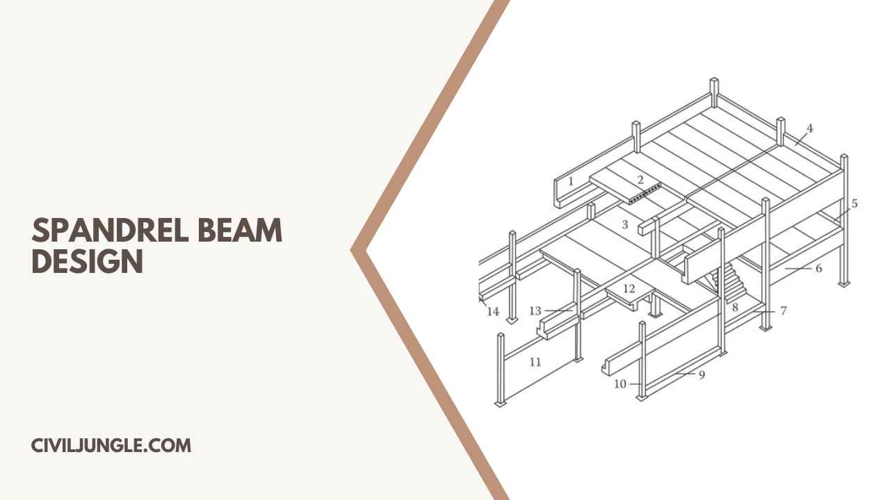 Spandrel Beam Design