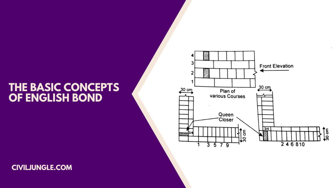 The Basic Concepts of English Bond